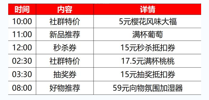 私域流量運(yùn)營(yíng)